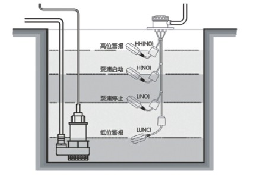 CFM系列成组电缆浮球液位开关